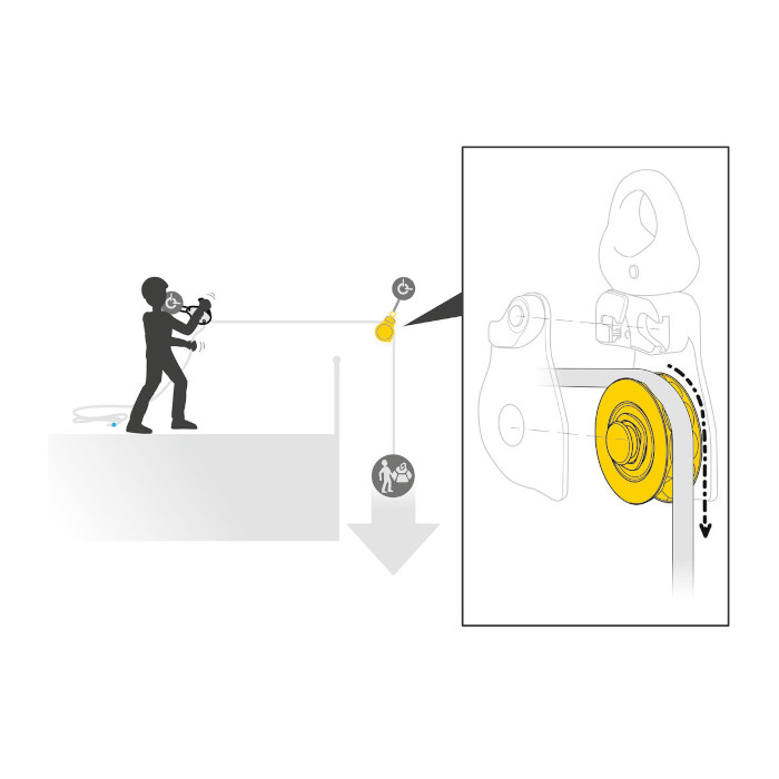 Petzl Spin L1D