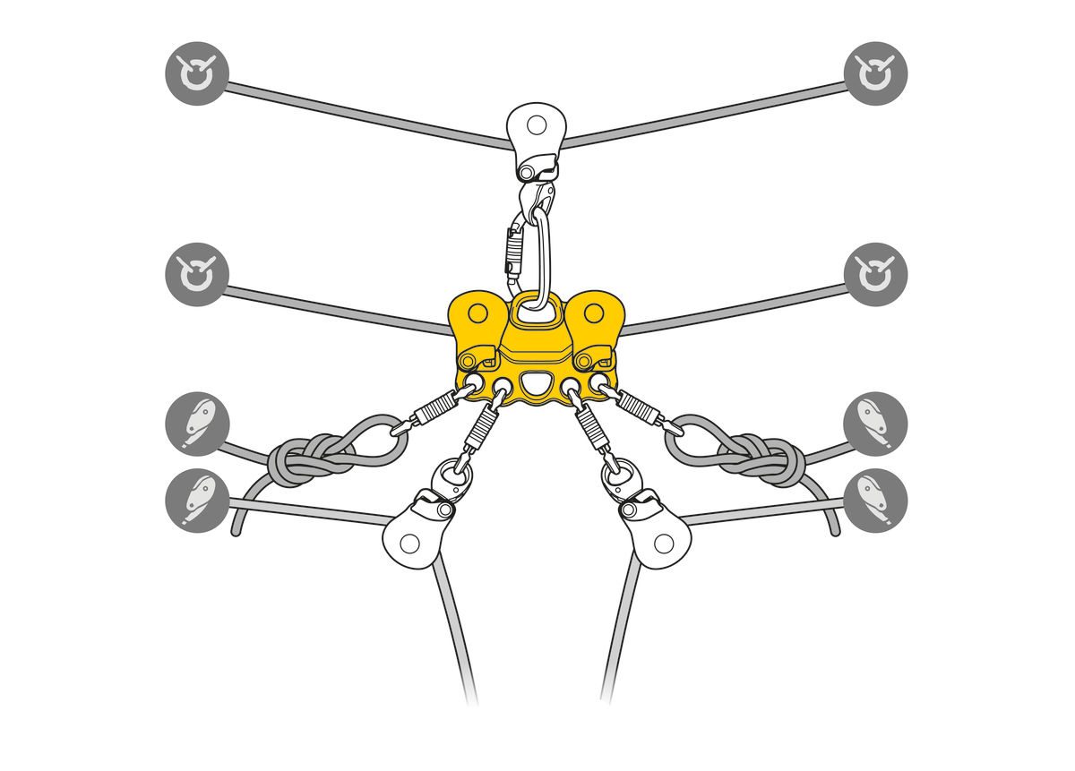 Petzl Reeve