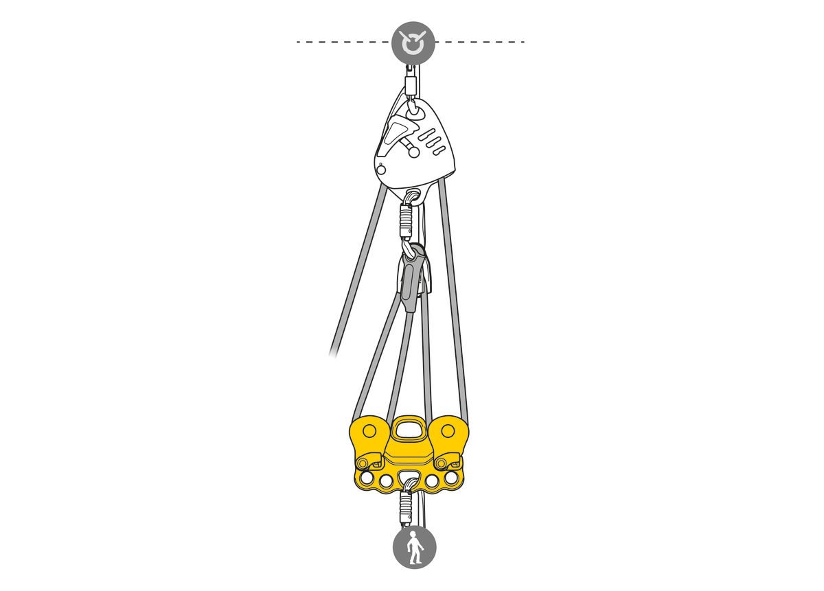 Petzl Reeve