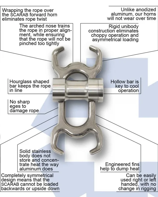 ScarabInfoGraphic